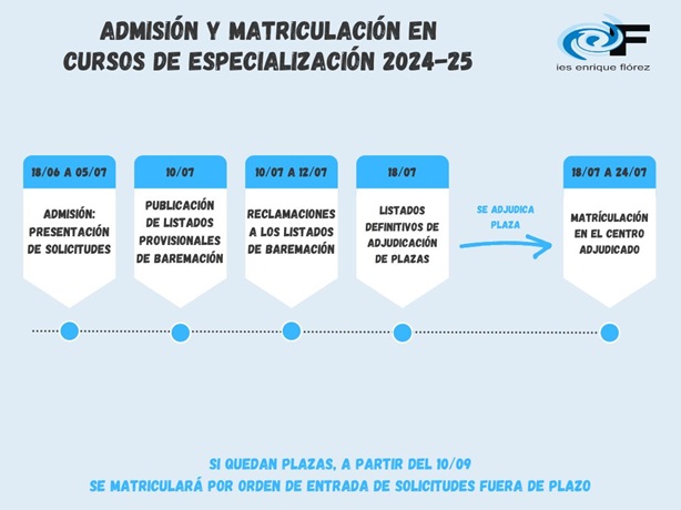 infografia - admision CE 24-25