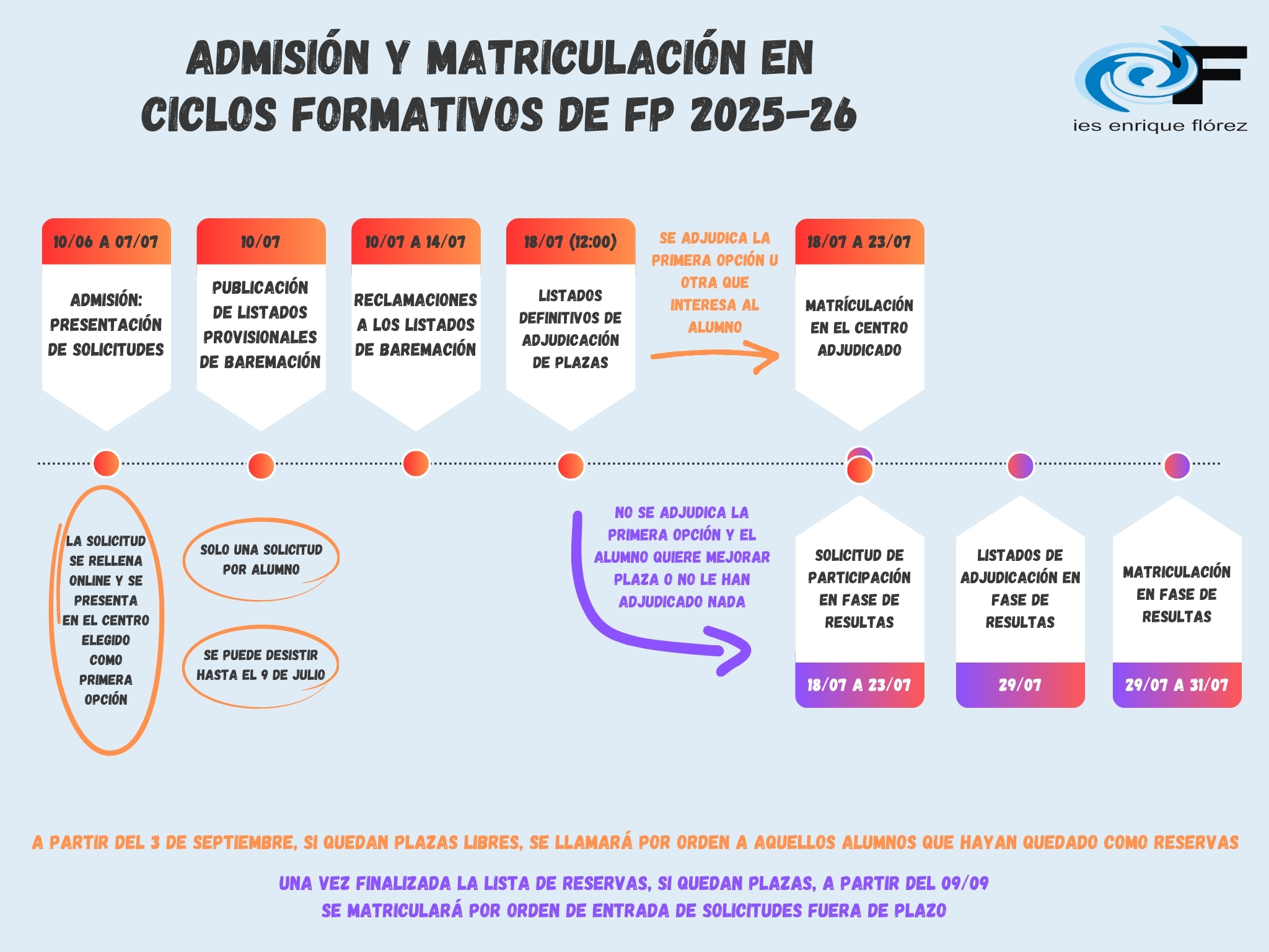 admision fp INFOGRAFIA 25-26